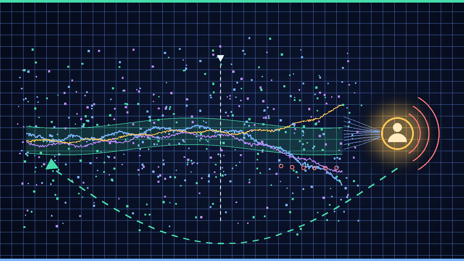 Abstract illustration of monitored signals drifting out of an accepted baseline band after a model change, raising an alert at a human checkpoint that loops back into a new delivery cycle